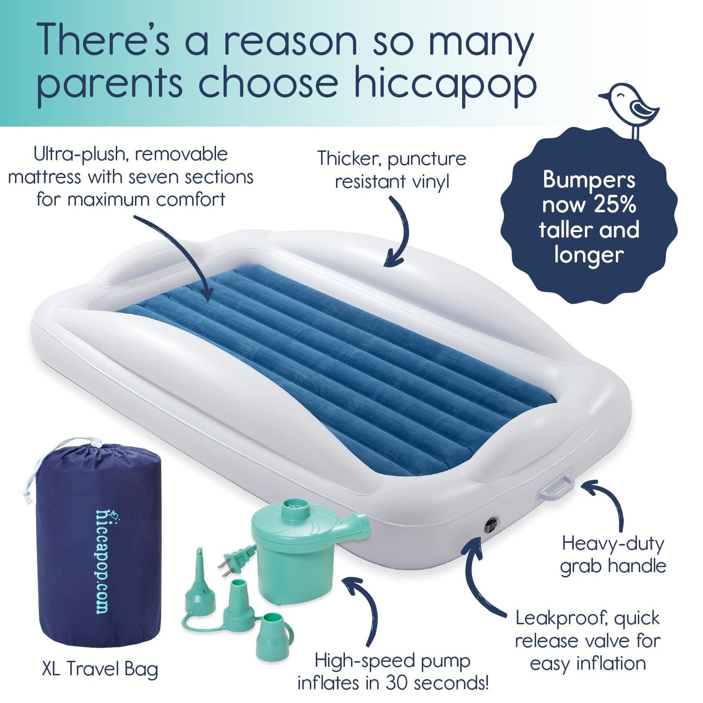 Hiccapop Toddler Travel Bed – Teal