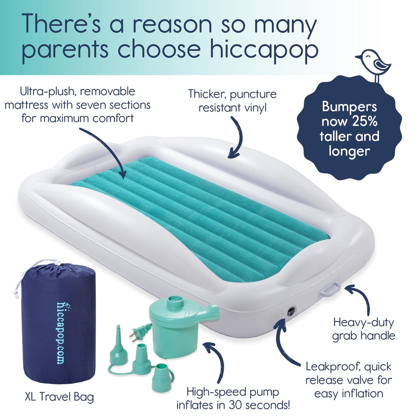 Hiccapop Toddler Travel Bed – Teal