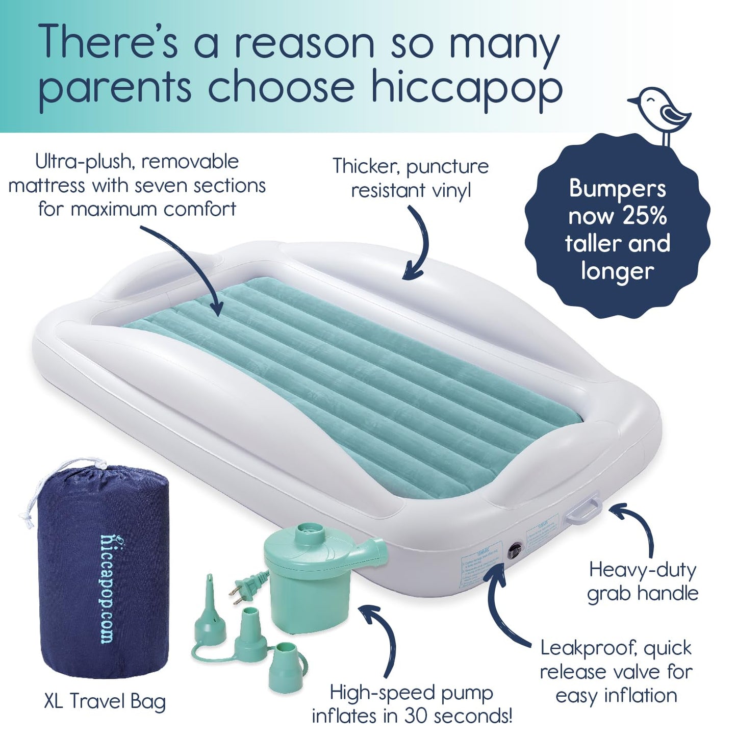 Hiccapop Toddler Travel Bed – Teal