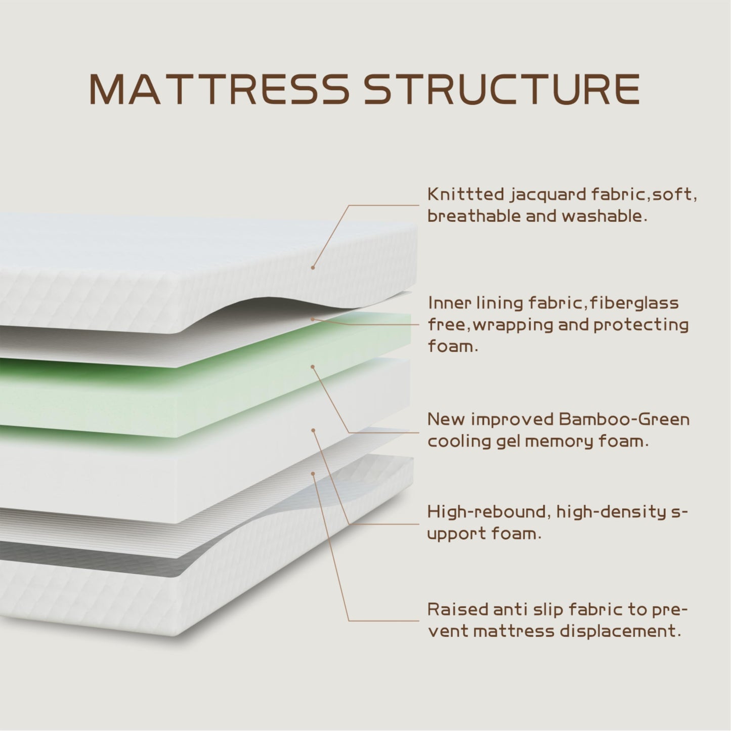 14" Queen Gel Foam Mattress – Medium Firm