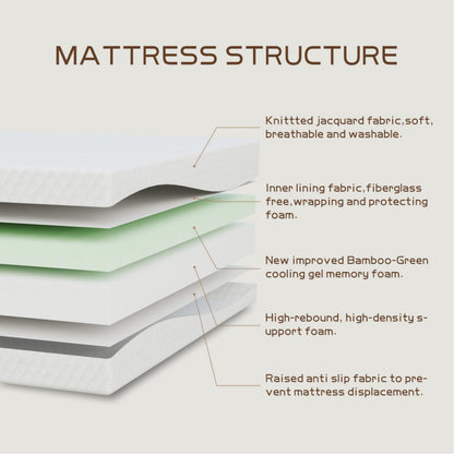 14" Queen Gel Foam Mattress – Medium Firm