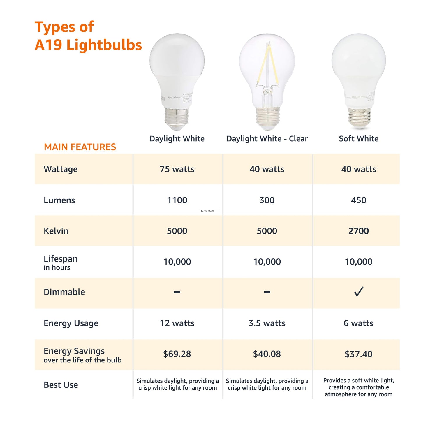 Amazon Basics 60W LED Bulbs, Soft White, 6-Pack