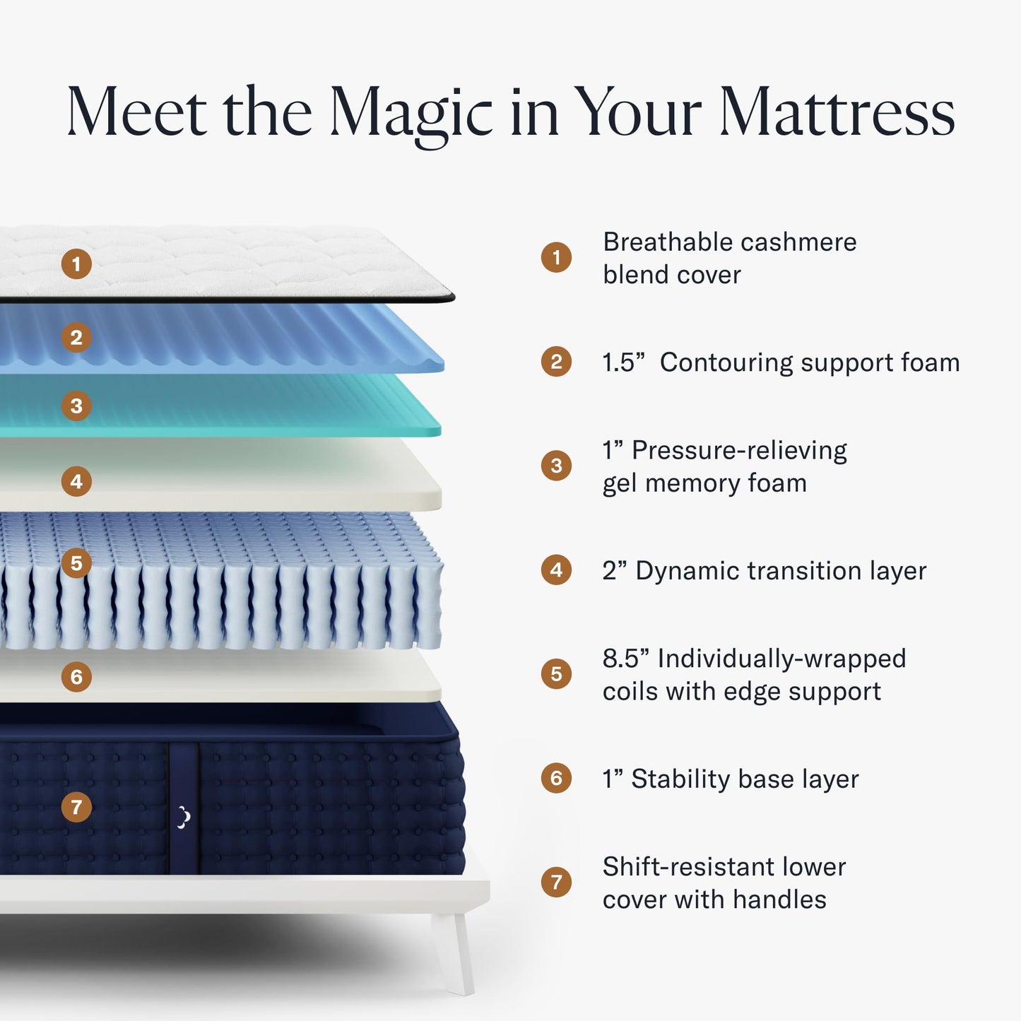 12" Queen Hybrid Mattress