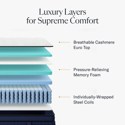 12" Queen Hybrid Mattress