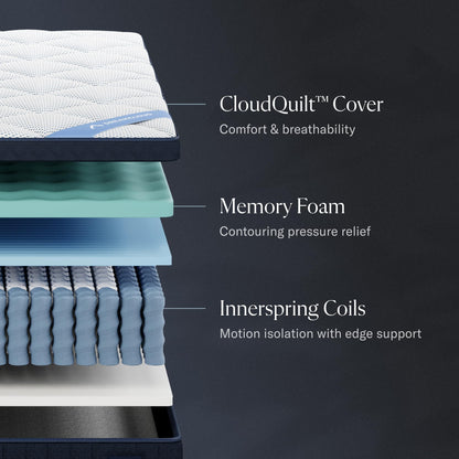 12" Queen Hybrid Mattress