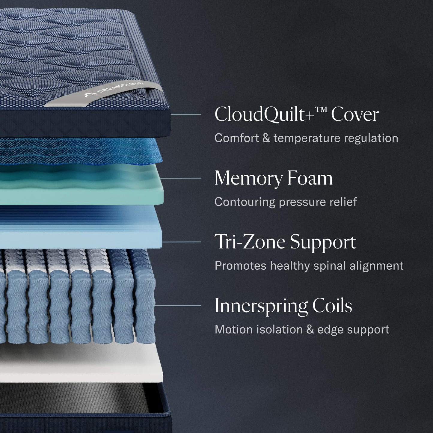 12" Queen Hybrid Mattress