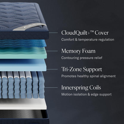 12" Queen Hybrid Mattress